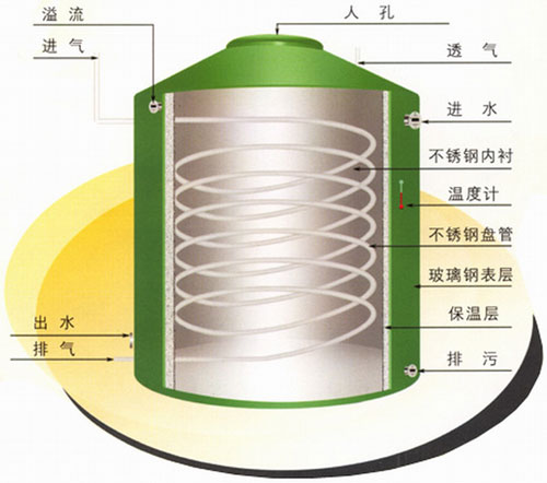 不銹鋼保溫水箱5